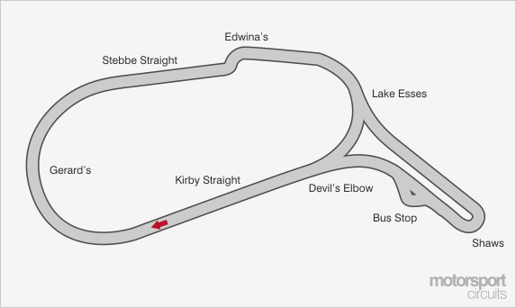Mallory Park Track Guide