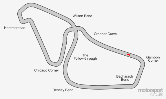 Top Track Guide | Gear Circuit Layout